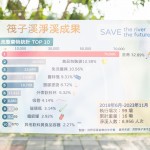 統(tǒng)計(jì)2019年到2023年『川廢』前三名成果圖，第一名為菸蒂，內(nèi)含有毒海綿頭及塑膠微粒，是破壞生態(tài)的最大主因，第二、三名皆為拋棄式塑膠物品。